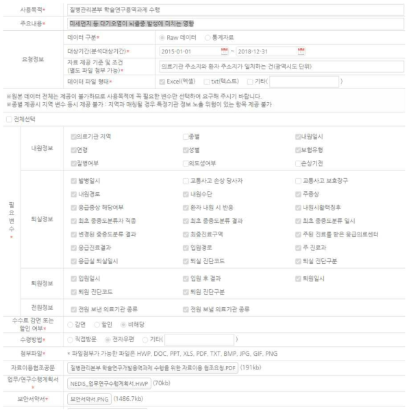 국가응급진료정보망 (NEDIS) 데이터 기 신청 항목