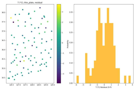 All-points-based thin plate spline interpolation의 잔차 그래프