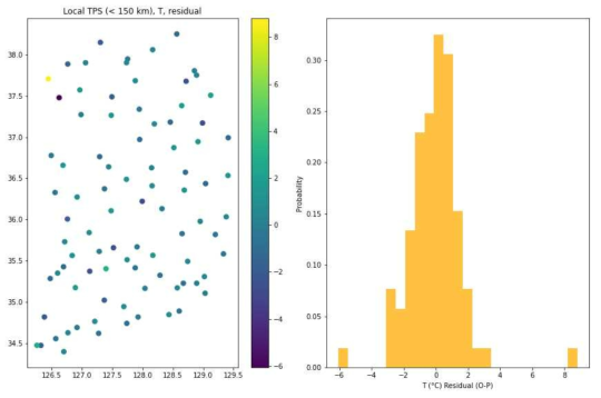 Less than 150km points based thin plate spline interpolation 잔차 그래프