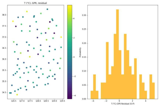 Gaussian process regressor 잔차 그래프