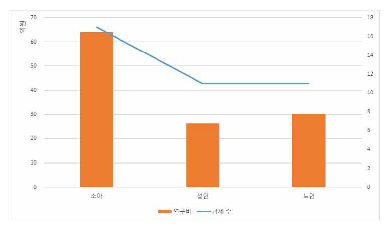 천식 관련 현황과제 분석