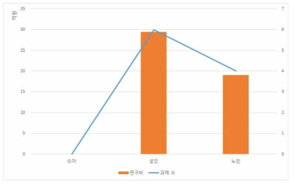 COPD 관련 현황과제 분석