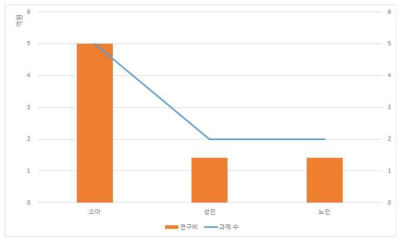 식품알레르기 관련 현황과제 분석