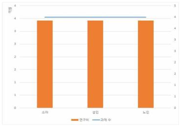 아나필락시스 관련 현황과제 분석