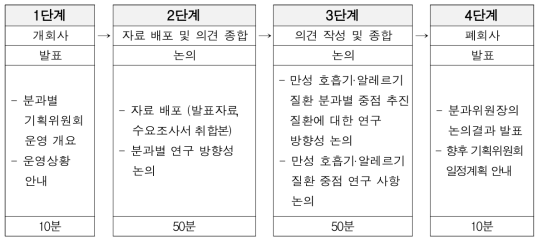 만성 호흡기·알레르기 질환 분과별 제 2차 기획위원회 운영 계획