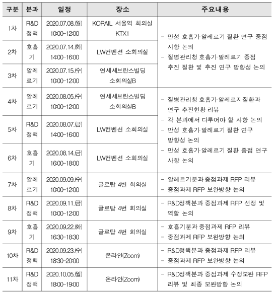 분과별 기획위원회 주요 일정