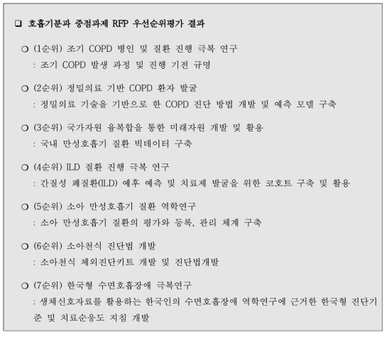 호흡기분과 중점과제 RFP 우선순위평가 결과