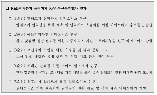 R&D정책분과 중점과제 RFP 우선순위평가 결과