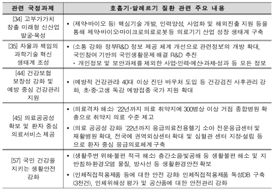 국정운영 100대 추진과제 중 호흡기ž알레르기 질환 관련 계획