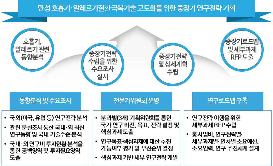 본 연구의 목표