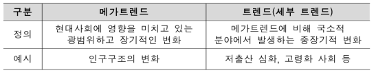 트렌드 종류 및 정의