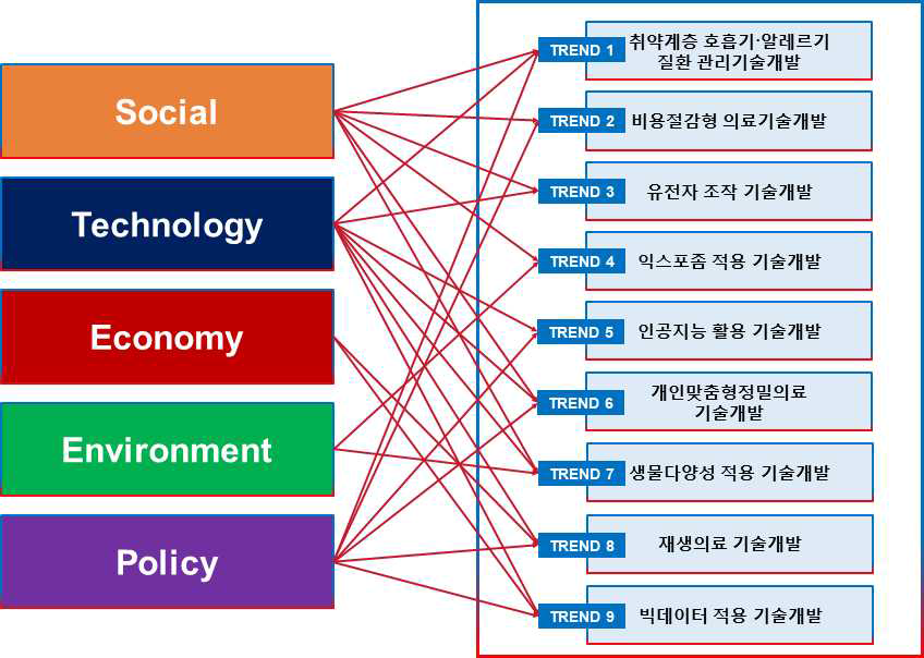 새로운 R&D 트렌드