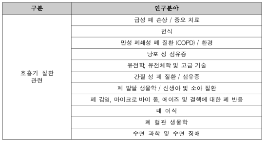 NHLBI의 호흡기 질환 관련 연구 분야