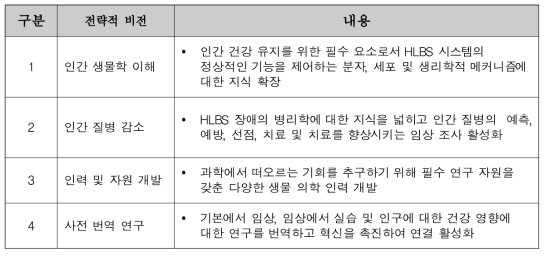 NHLBI의 전략적 비전