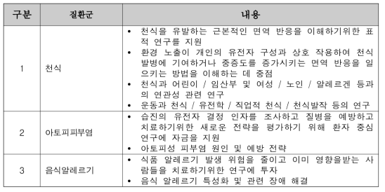 NIAID의 질환군별 주요 연구내용