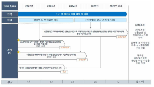 추진내용 1-2 로드맵