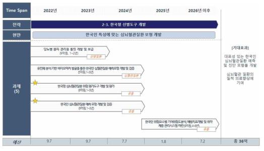 추진내용 2-3 로드맵