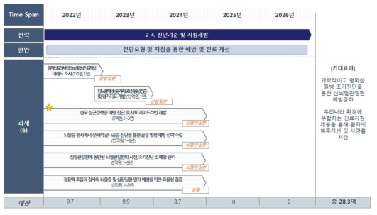 추진내용 2-4 로드맵