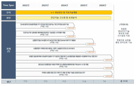 추진내용 3-1 로드맵