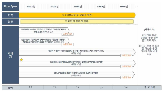 추진내용 3-4 로드맵