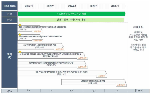 추진내용 4-3 로드맵