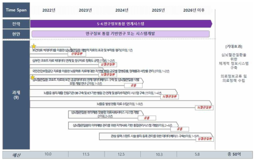 추진내용 5-4 로드맵