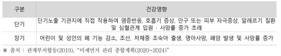 미세먼지 노출기간에 따른 건강 영향(연구 사례 종합)