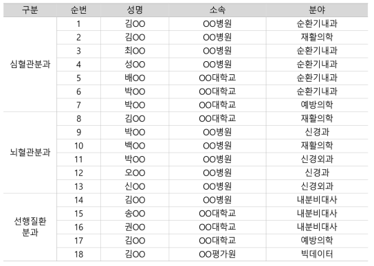 전문가위원회 구성