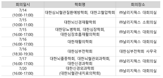 학회 자문회의 추진경과