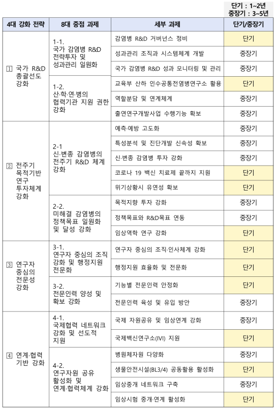 국립감염병연구소 설립·운영 전략 및 과제