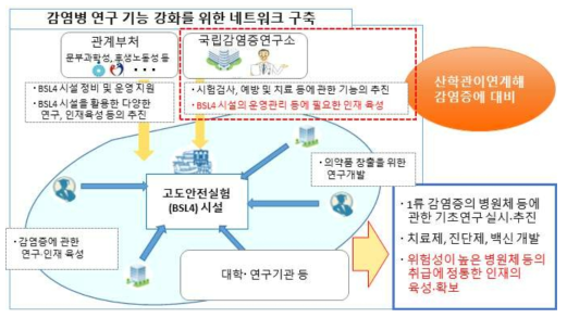 일본 감염병연구체계추진프로젝트 개요