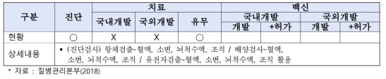 렙토스피라증 기술개발 현황