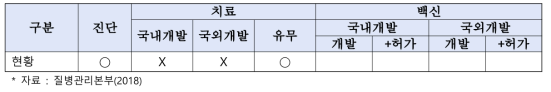 라임병 기술개발 현황