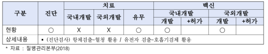 동물인플루엔자 인체감염증 기술개발 현황