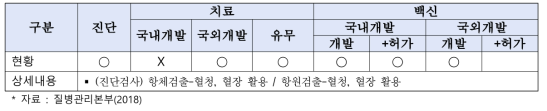 B형간염 기술개발 현황