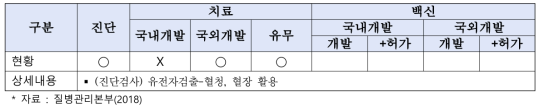 C형간염 기술개발 현황