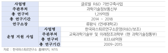 한국파스퇴르연구소 개요