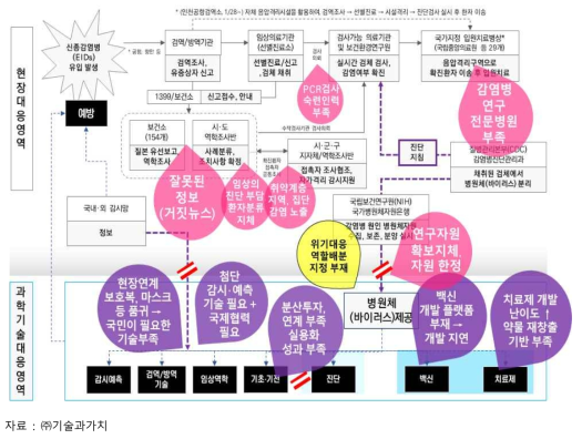 코로나 사태로 본 감염병 대응 과학기술의 現 한계점