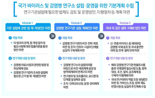 연구목표 및 내용