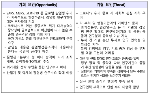 감염병연구센터 외부환경분석 : 기회 및 위협