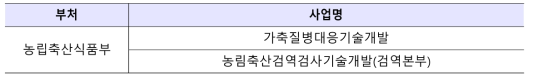 농림축산식품부 감염병 분야 R&D 사업