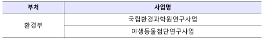 환경부 감염병 분야 R&D 사업