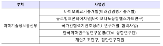 과학기술정보통신부 감염병 분야 R&D 사업