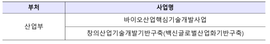 산업통상자원부 감염병 분야 R&D 사업