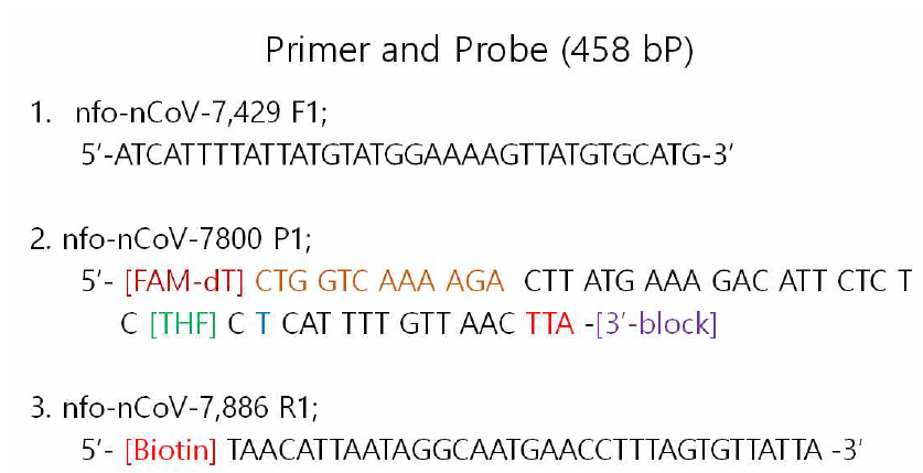 Primer and probe sequence for real time RT-RPA kit with LFD (Orf1a gene)