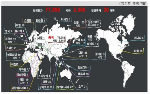 Current situation of COVID-19 in the world(출처: 질병관리본부 코로나바이러스감염증-19 홈페이지)