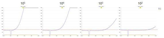 Limitation of detection of real time RT-RPA kit (Orf1a, copy number)