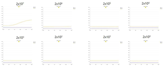 Limitation of detection of real time RT-RPA kit (RdRp)