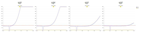 Limitation of detection of real time RT-RPA kit (Orf1a, copy number)