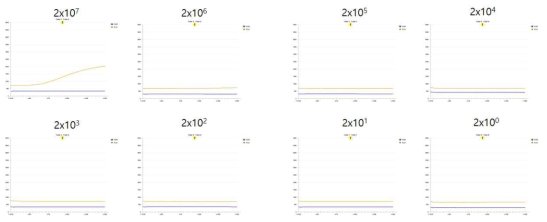 Limitation of detection of real time RT-RPA kit (RdRp)